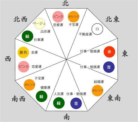 風水 南|陽気で活発だけど注意が必要な南の方角。その運気と。